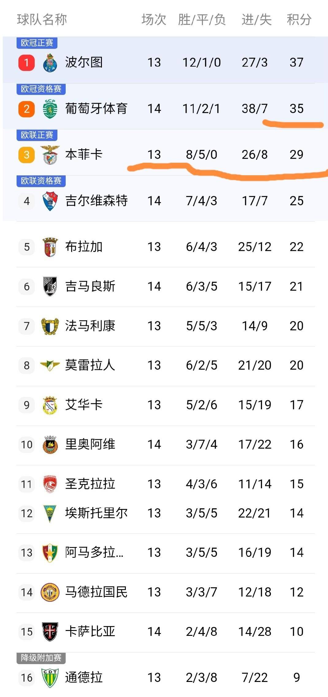 包含太狠了！葡萄牙体育门线救险赛后广厦男篮备战社区盾，赛后莱比锡调整名单以备法甲的词条盛世平台官方